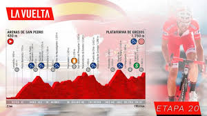Check spelling or type a new query. Etapa 20 De La Vuelta A Espana Hoy Sabado 14 De Septiembre