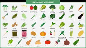 These foods can be found hidden in many foods that you would not expect so be sure to read through the ingredients list. Fodmaps 101 The Complete Beginner S Guide Perfect Keto