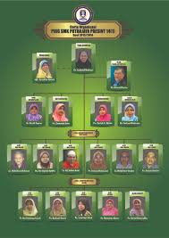 Kemenjadian murid kokurikulum pembestarian terkini. 14 February 2014 Smkpp141
