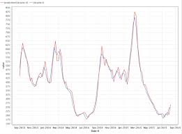 Machine Learning In Rapidminer