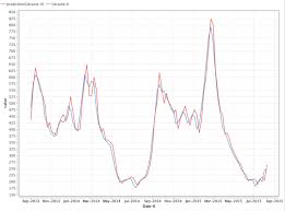 Machine Learning In Rapidminer