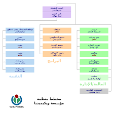 File Wikimedia Foundation Organization Chart Ar Svg