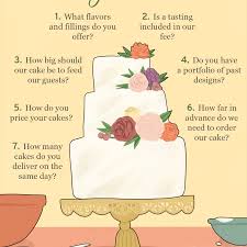 Amazing wedding cake fillings and flavors #3 layer cake fillings recipes | akaewn.com. Every Question You Need To Ask Your Cake Baker