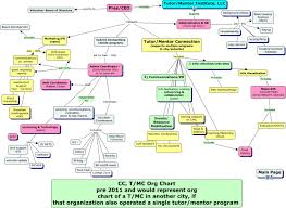 Cc Tmc Org Chart