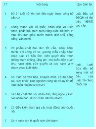 Chương trình tóm tắt của đảng và điều lệ vắn tắt của đảng nêu chính xác tên đảng, tôn chỉ của đảng, hệ thống tổ chức của đảng từ chi bộ, huyện bộ đại hội đại biểu toàn quốc lần thứ ii của đảng cộng sản đông dương họp từ ngày 11 đến ngày 19 tháng 2 năm 1951 tại xã vinh quang (nay xã. Cong Dan Tá»± á»©ng Cá»­ Ä'áº¡i Biá»u Quá»'c Há»i Cáº§n Co Nhá»¯ng Tieu Chuáº©n Nao Vtv Vn