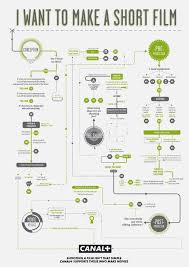 Four Goofy Flowcharts To Guide You Through The Filmmaking