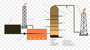 Lossless conversion of raster images to pdf. Ol Raffinerie Destillation Petroleum Refining Hydraulic Fracturing Png Datei In Jpg Umwandeln Png Herunterladen 1024 555 Kostenlos Transparent Diagramm Png Herunterladen