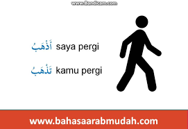 Ia sesuai dijadikan rujukan asas kerana tidak mengelirukan pemahaman pembaca dengan penggunaan istilah yang berat dan sukar. Arab 7 3 Cara Belajar Arab Dengan Mudah 1 1 Youtube