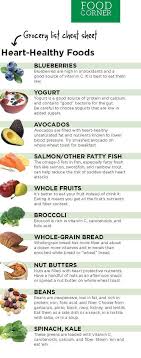 Heart Health Foods Grocery List Cheat Sheet Nutrition Healthy Eating Heart Healthy Recipes Healthy