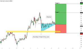 This marks a notable surge from its daily lows of $11,200 that were set yesterday when bulls began losing their footing. Bch Usd Bitcoin Cash Price Chart Tradingview