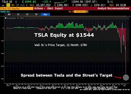 While the ethereum scam is not generating a lot of revenue, the fake tesla bitcoin giveaway is doing much better. July 2020 The Bear Traps Report Blog Page 2