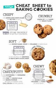 Infographic Guide To Baking Cookies Chocolate Cookie Recipes Cookies Recipes Chocolate Chip Baking