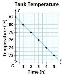 Graphing lines u00a2 killing zombies pdf course hero from www.coursehero.com. Graphing Linear Equations Worksheet With Answer Key Algebra 1 Tessshebaylo