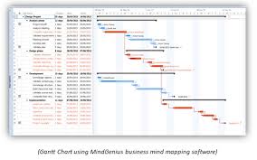 Mind Mapping For Project Management 2020 Mindgenius