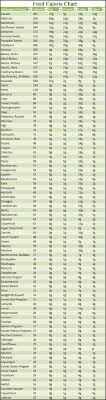 Food Calorie Chart In 2019 Food Calorie Chart High