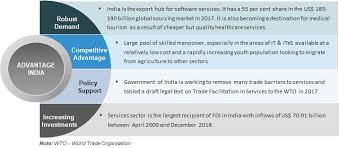 Services Sector In India Overview Market Size Growth