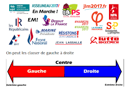 Les fiches signalétiques de france politique sur les principaux partis politiques (cliquer sur le logo ou le nom). Question 4 Comment S Organise La Vie Politique La Strategie Du Poulpe