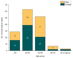 Check spelling or type a new query. Tropicalmed Free Full Text Seroprevalence And Clinical Features Of Scrub Typhus Among Febrile Patients Attending A Referral Hospital In Kathmandu Nepal Html