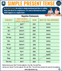 Simple Present Tense Definition And Useful Examples Esl Grammar Simple Present Tense Tenses Simple Present Tense Worksheets