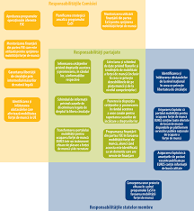 Comisia a adoptat un raport privind aplicarea directivei 2004/38/ce privind dreptul la liberă circulaţie şi şedere pe teritoriul statelor membre al cetăţenilor uniunii directiva 2004/38 prevede un instrument juridic unic privind libera circulaţie a cetăţenilor uniunii europene şi a membrilor familiilor acestora. Raportul Special Nr 6 2018 Libera CirculaÈ›ie A LucrÄƒtorilor