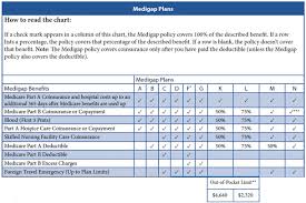 medicare supplement cover