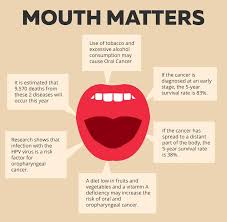 Image result for Canker sores symptoms roof of the mouth