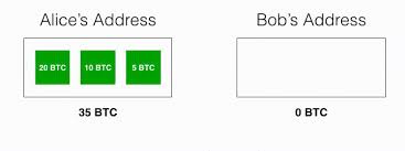 Accelerating transactions in the bitcoin network and other cryptocurrencies is one of the priority tasks for the creators of blockchain projects. Five Ways To Lose Money With Bitcoin Change Addresses Bitzuma