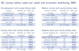 lottery sales still depend on economic desperation the