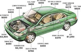 As auto mechanics gain more experience and accumulate more certifications, they can demand higher salaries. American Protection Corp 800 709 1117 Auto And Home Service Contracts Home Warranties And Vehicle Extended Warranties At Affordable Prices Resources And Tools To Help You Make An Informed Decision When