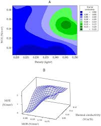 Unlike open flames, gas and electric powered patio heaters provide a consistent level of heat which can usually. J Compos Sci Free Full Text Thermal And Mechanical Properties Of Green Insulation Composites Made From Cannabis And Bark Residues Html