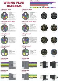 This dodge ram 7 pin trailer wiring diagram model is more acceptable for sophisticated trailers and rvs. 7 Way Rv Plug Wiring Irv2 Forums