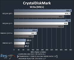 How fast are the new models and who should buy one? Teamgroup T Force Vulcan 500gb 2 5 Sata Ssd Review Page 6 Of 12 The Fps Review