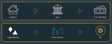Market cap in short means market capitalization. Maker Price Mkr Chart Market Cap And Info Coingecko