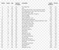 Bipolar disorders are widely recognised as being associated with considerable clinical comorbidity and affecting patients'. Patient Comorbidities And Contraindications For Surgery Pipe 8 Sch 80 Clipart 5698305 Pikpng
