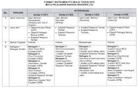 Format sebelum ini iaitu pmr dilihat sudah banyak diubah dan sudah tidak relevan. Format Baharu Pt3 Bagi Bahasa Inggeris Mulai Tahun 2019 Bumi Gemilang