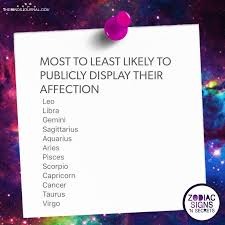Some cancers grow and spread fast. Most To Least Likely To Publicly Display Their Affection Zodiac Signs Gemini Zodiac Signs Leo Zodiac Signs Horoscope