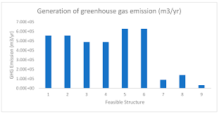 The composition of municipal solid waste is 30% from the total solid moreover, average of solid waste generated by per person per day in malaysia is between 0.5 kg to 0.8 kg at rural and small town, whiles average of. Processes Free Full Text Conversion Technologies Evaluation Of Economic Performance And Environmental Impact Analysis For Municipal Solid Waste In Malaysia