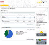 Mit der neuen comdirect app wird banking noch einfacher. Comdirect Why This Bank Is Peerlessly Good