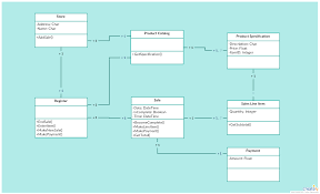 The Ultimate Class Diagram Tutorial To Help Model Your Systems Easily Class Diagram Class Diagram