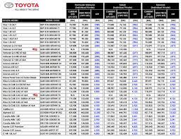 Maybe you would like to learn more about one of these? Senarai Harga Baru Toyota Otr Termasuk Sst 10 Bermula September