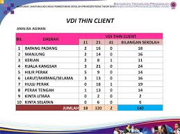Balai polis kuala kangsar is a polis/police based in kuala kangsar, perak. Penyelarasan Pengurusan Ict Dan Vle Bagi Guru Penyelaras Ict Ppt Download