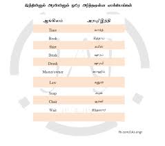 Similar Meaning In Arabic And Hindi Learning Arabic Learning Arabic