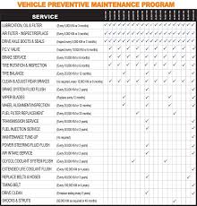 Vimpat Schedule Drug Toyota Service Maintenance Schedule