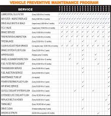 vimpat schedule drug toyota service maintenance schedule