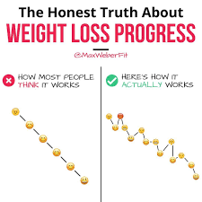Pin On How To Maintain Your Weight Weight Loss Tips