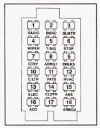 Heutzutage schlägt den 959 leistungsmäßig zwar fast jeder moderne 911er oberhalb des carrera. 93 Pontiac Bonneville Fuse Box Diagram Wiring Diagram Networks