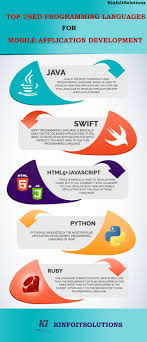 Top Used Programming Languages For Mobile Application Development Look At This Infographi Basic Computer Programming Web Design Programs Programming Languages