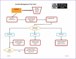 pin on chart design