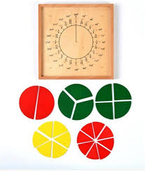 Pin On Number Sense