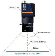 On the other hand, prime lenses such as the canon ef 50mm f/1.8, have a fixed focal length that cannot be varied (ie, 50mm). Lens Calculator Lenscalculator Camera Sensor Size 1 4 3 1 Mm 1 3 6